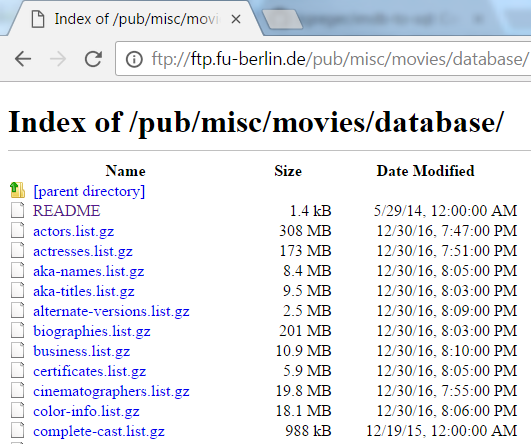 Solved The IMDB Movies database