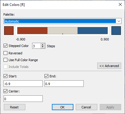 Optimized color legend to show features too strongly correlated
